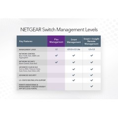 NETGEAR GS105 Unmanaged Gigabit Ethernet Switch - Enhance Your Network Performance with 5 Ports, Fast & Reliable Connectivity!